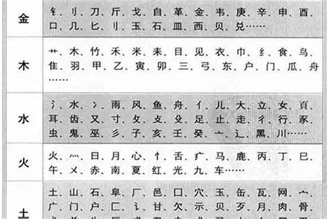 金土字|五行属金的字 (共1313个全)